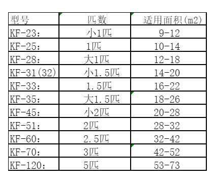 广元空调维修