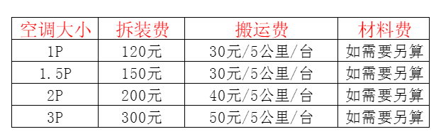 广元空调移机及费用电话在哪里找
